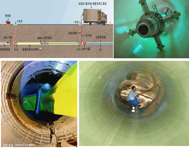 西山UV-CIPP内衬修复