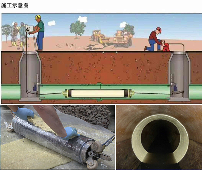 西山管道局部点状修复